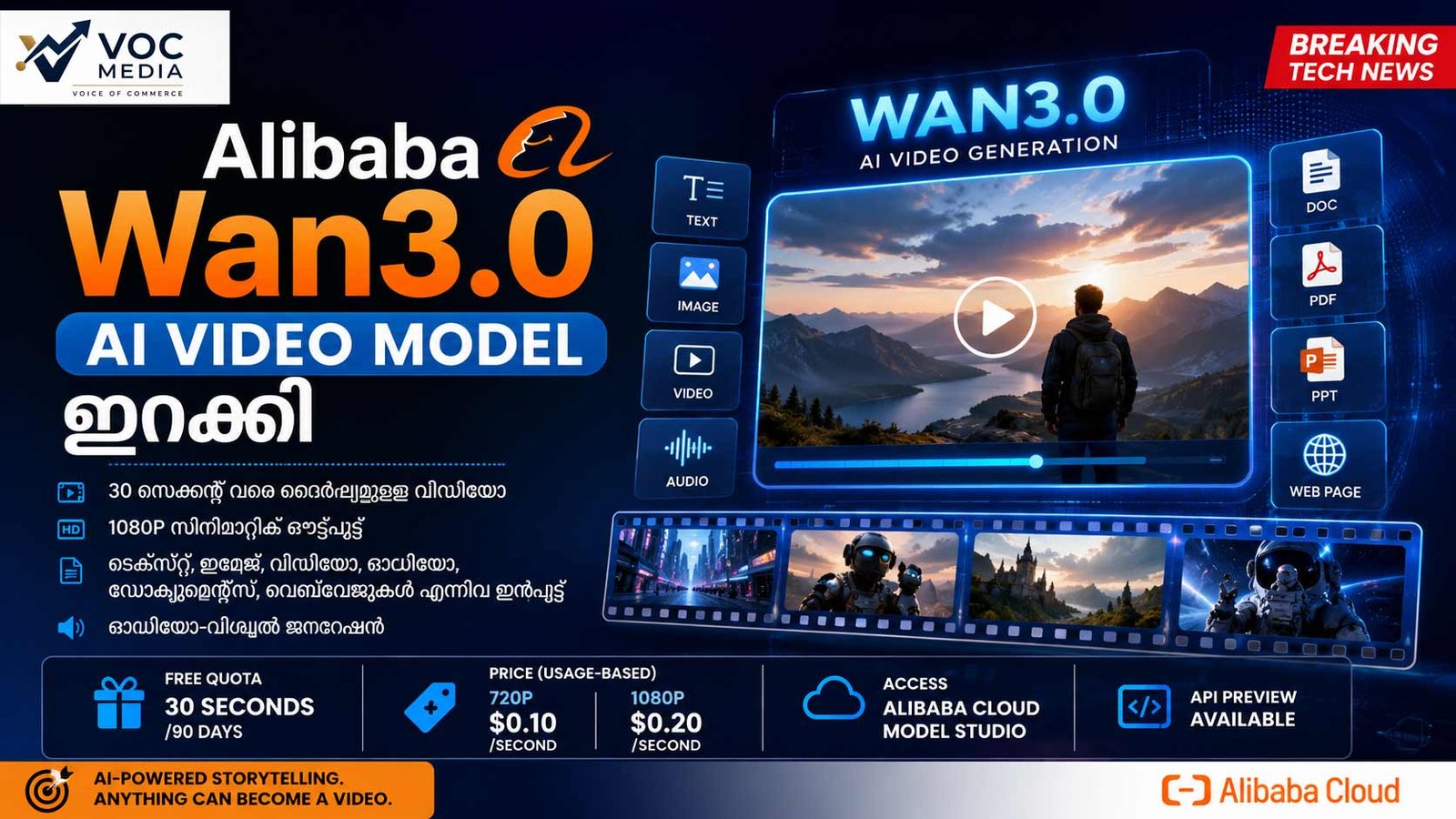 Alibaba Wan3.0 പുറത്തിറക്കി; AI വീഡിയോ ജനറേഷനിൽ പുതിയ മുന്നേറ്റം