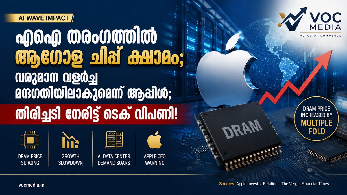 എഐ തരംഗത്തിൽ ആഗോള മെമ്മറി ചിപ്പ് ക്ഷാമം; ചെലവ് ഉയരുന്നു, വളർച്ച മന്ദഗതിയിലാകുമെന്ന് ആപ്പിൾ