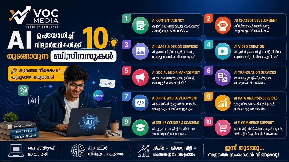 AI ഉപയോഗിച്ച് വിദ്യാർത്ഥികൾക്ക് തുടങ്ങാവുന്ന 10 ബിസിനസുകൾ