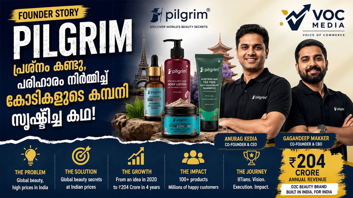 Founder Story | Pilgrim ലോക്ക്ഡൗൺ കാലത്ത് ആരംഭിച്ച ആശയം; 4 വർഷം കൊണ്ട് ₹204 കോടി വരുമാനമുള്ള ബ്രാൻഡായി വളർന്ന Pilgrim-ന്റെ കഥ