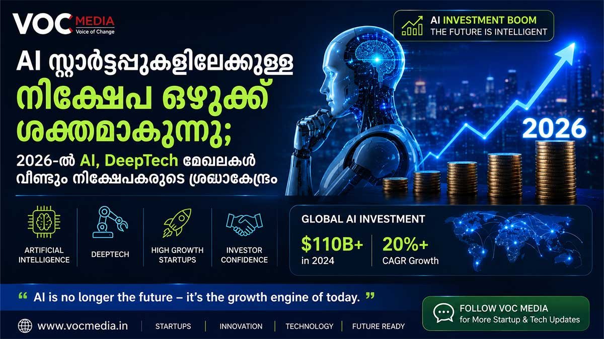 AI സ്റ്റാർട്ടപ്പുകളിലേക്കുള്ള നിക്ഷേപ ഒഴുക്ക് ശക്തമാകുന്നു; 2026-ൽ AI, DeepTech മേഖലകൾ വീണ്ടും നിക്ഷേപകരുടെ ശ്രദ്ധാകേന്ദ്രം
