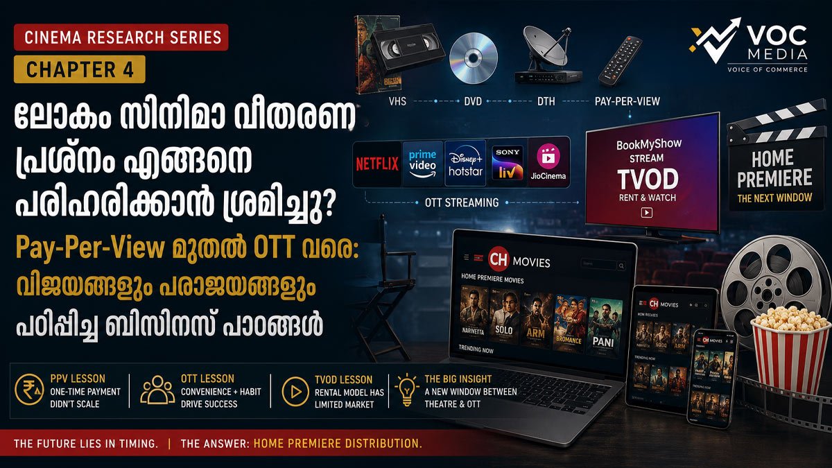 Cinema Research Series Chapter 4 ലോകം സിനിമാ വിതരണ പ്രശ്നം എങ്ങനെ പരിഹരിക്കാൻ ശ്രമിച്ചു?