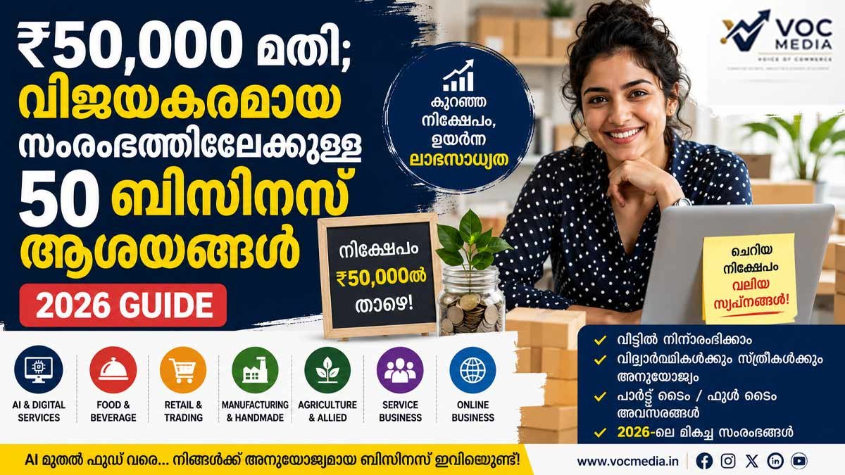 2026-ൽ ₹50,000 മതി; വിജയകരമായ സംരംഭം തുടങ്ങാൻ 50 ലാഭകരമായ ബിസിനസ് ആശയങ്ങൾ