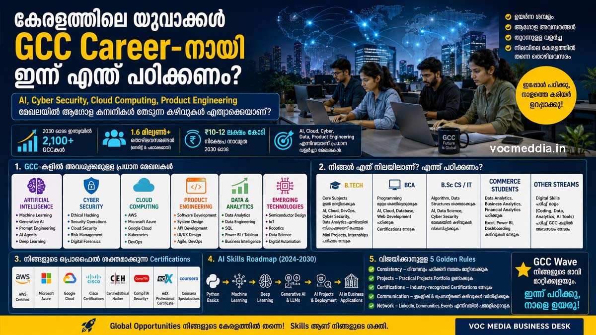 കേരളത്തിലെ യുവാക്കൾ GCC Career-നായി ഇന്ന് എന്ത് പഠിക്കണം?