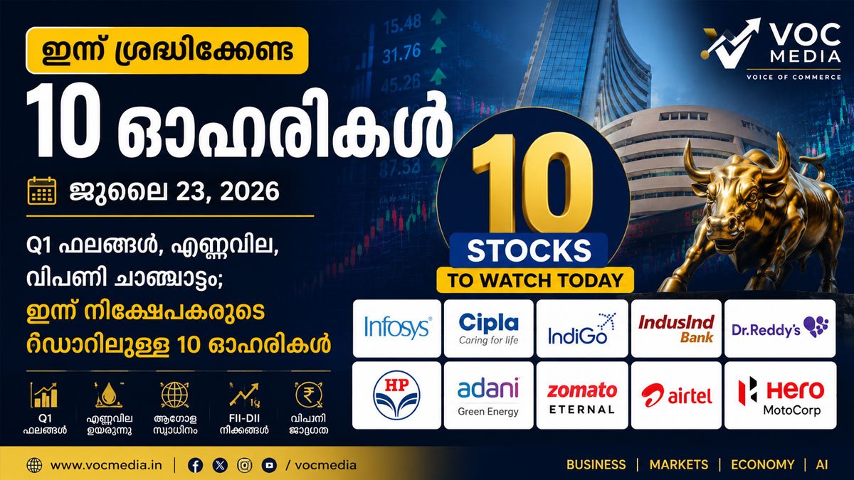 ഇന്ന് ശ്രദ്ധിക്കേണ്ട 10 ഓഹരികൾ | ജൂലൈ 23, 2026 Q1 ഫലങ്ങൾ, എണ്ണവില, വിപണി ചാഞ്ചാട്ടം; ഇന്ന് നിക്ഷേപകരുടെ റഡാറിലുള്ള 10 ഓഹരികൾ