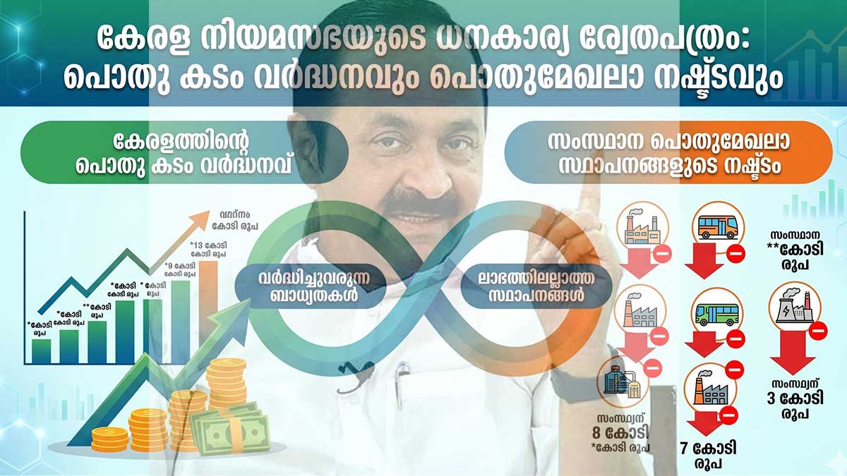 കേരളത്തിന്റെ ആകെ കടം 5.07 ലക്ഷം കോടി! ശമ്പളത്തിനും പലിശയ്ക്കും മാത്രം 77%; കിഫ്ബിയും കെഎസ്ആർടിസിയും വൻ ബാധ്യതയെന്ന് മുഖ്യമന്ത്രി വി.ഡി. സതീശൻ സമർപ്പിച്ച ധവളപത്രം!