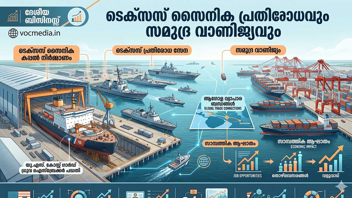 ട്രംപിന്റെ 'അമേരിക്ക ഫസ്റ്റ്' പദ്ധതിക്ക് തുടക്കം; ടെക്സാസിൽ 8,300 കോടിയുടെ ഭീമൻ പ്രതിരോധ കപ്പൽശാല നിർമ്മാണം ആരംഭിച്ചു; കുതിച്ചുയരാൻ യുഎസ് മാരിടൈം വിപണി