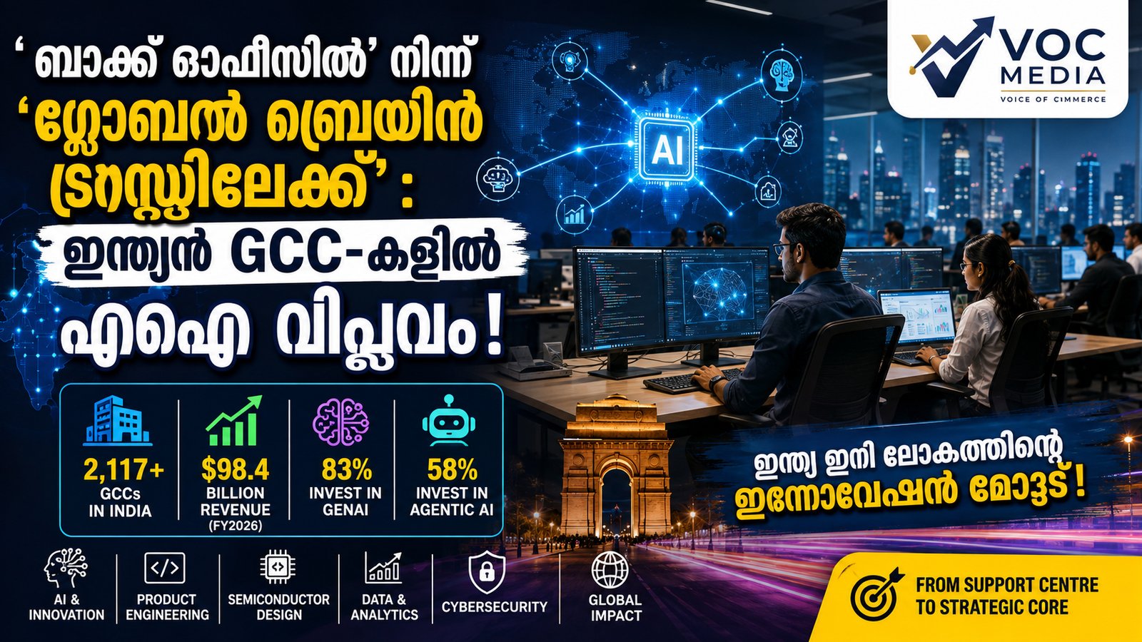 ബാക്ക് ഓഫീസിൽ’ നിന്ന് ‘ഗ്ലോബൽ ബ്രെയിൻ ട്രസ്റ്റിലേക്ക്’: ഇന്ത്യൻ GCC-കളിൽ AI വിപ്ലവം