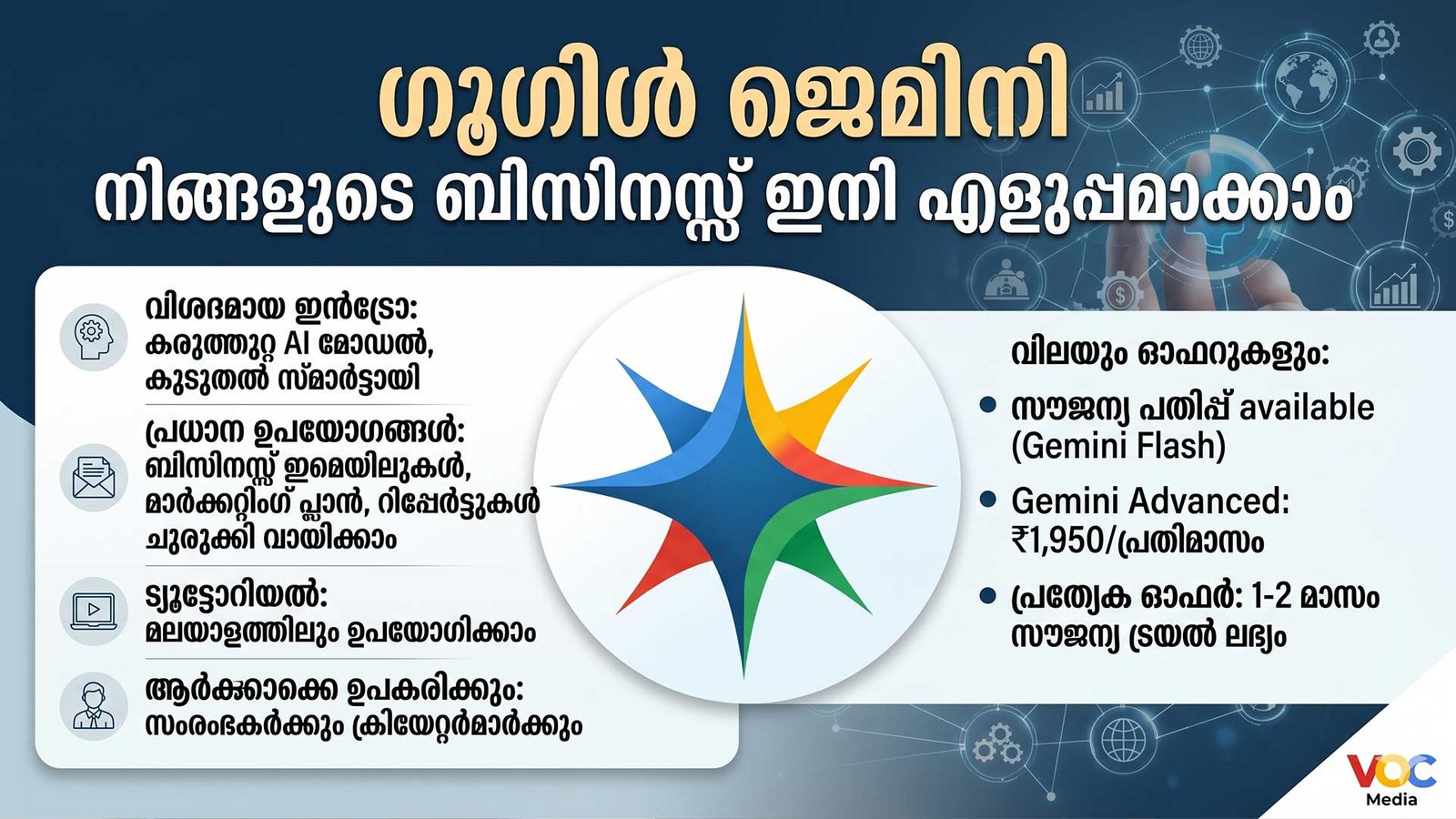 ഗൂഗിൾ ജെമിനി (Google Gemini): ബിസിനസ്സ് ലോകത്തെ മാറ്റിമറിക്കാൻ ഗൂഗിളിന്റെ കരുത്തുറ്റ AI.എങ്ങിനെ ഉപയോ​ഗിക്കാം. സിംപിൾ മെത്തേഡ്