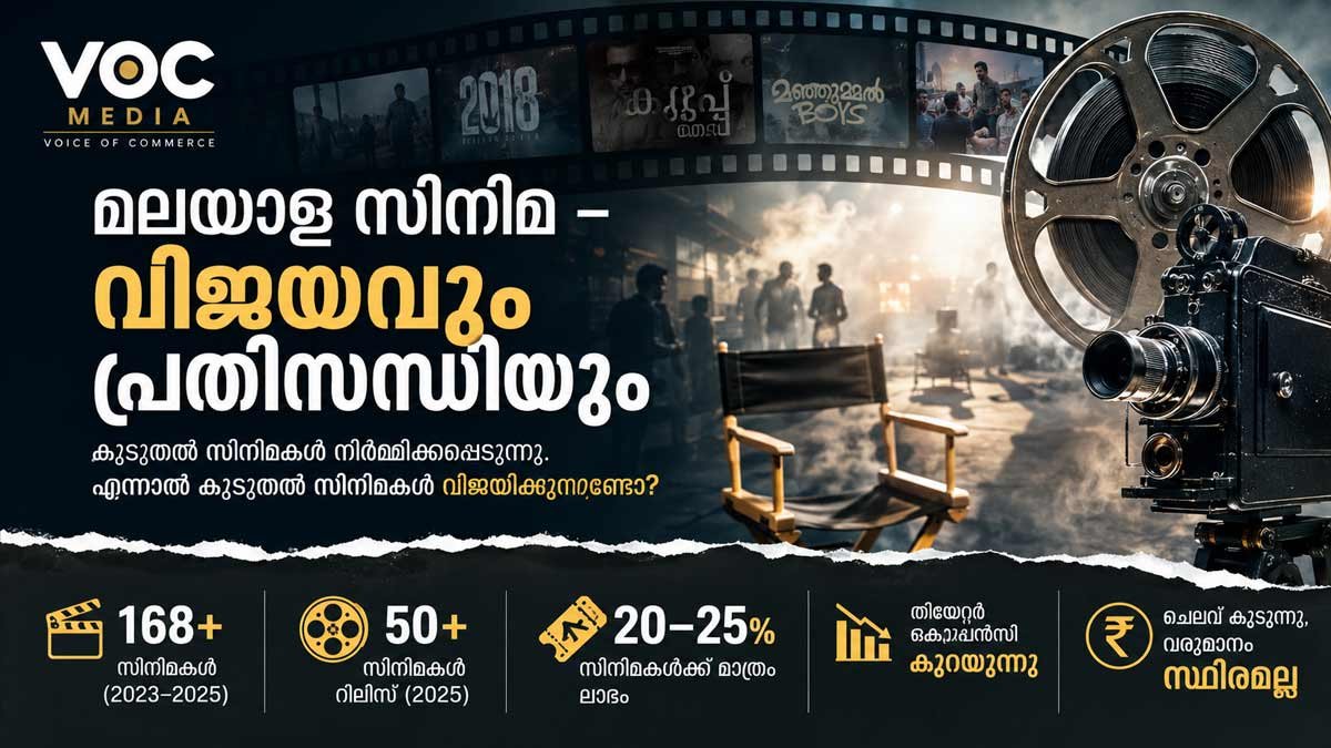 മലയാള സിനിമ – വിജയവും പ്രതിസന്ധിയും.Cinema Research Series