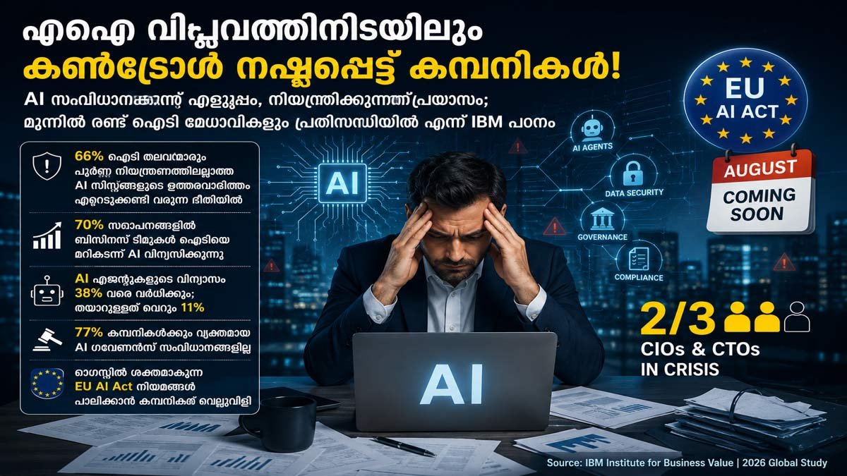 എഐ വിപ്ലവത്തിനിടയിലും കൺട്രോൾ നഷ്ടപ്പെട്ട് കമ്പനികൾ!