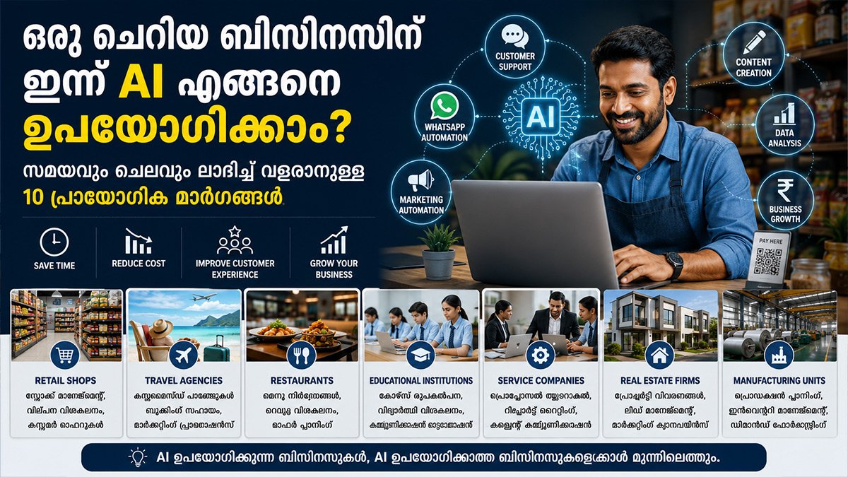 ഒരു ചെറിയ ബിസിനസിന് ഇന്ന് AI എങ്ങനെ ഉപയോഗിക്കാം? സമയവും ചെലവും ലാഭിച്ച് വളരാനുള്ള 10 പ്രായോഗിക മാർഗങ്ങൾ
