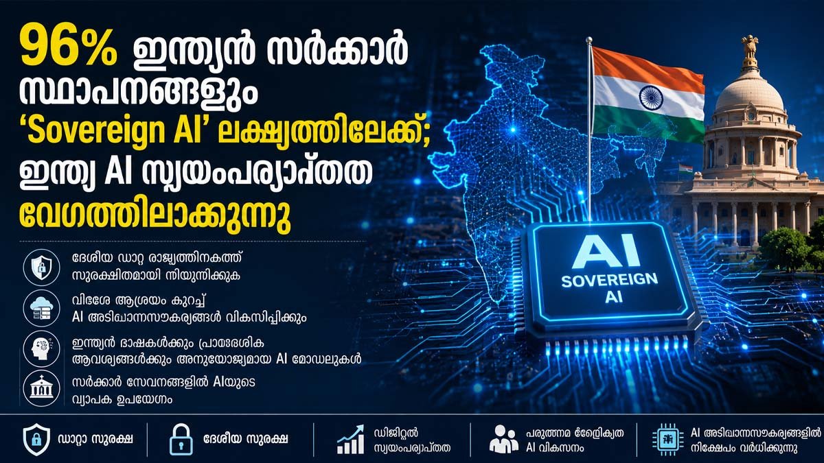 96% ഇന്ത്യൻ സർക്കാർ സ്ഥാപനങ്ങളും 'Sovereign AI' ലക്ഷ്യത്തിലേക്ക്; ഇന്ത്യ AI സ്വയംപര്യാപ്തത വേഗത്തിലാക്കുന്നു