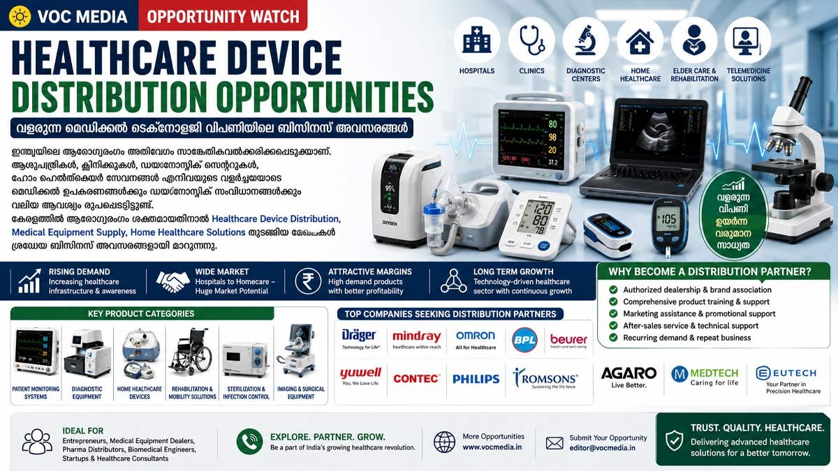 Healthcare Device Distribution: വളരുന്ന മെഡിക്കൽ ടെക്നോളജി വിപണിയിലെ ബിസിനസ് അവസരങ്ങൾ