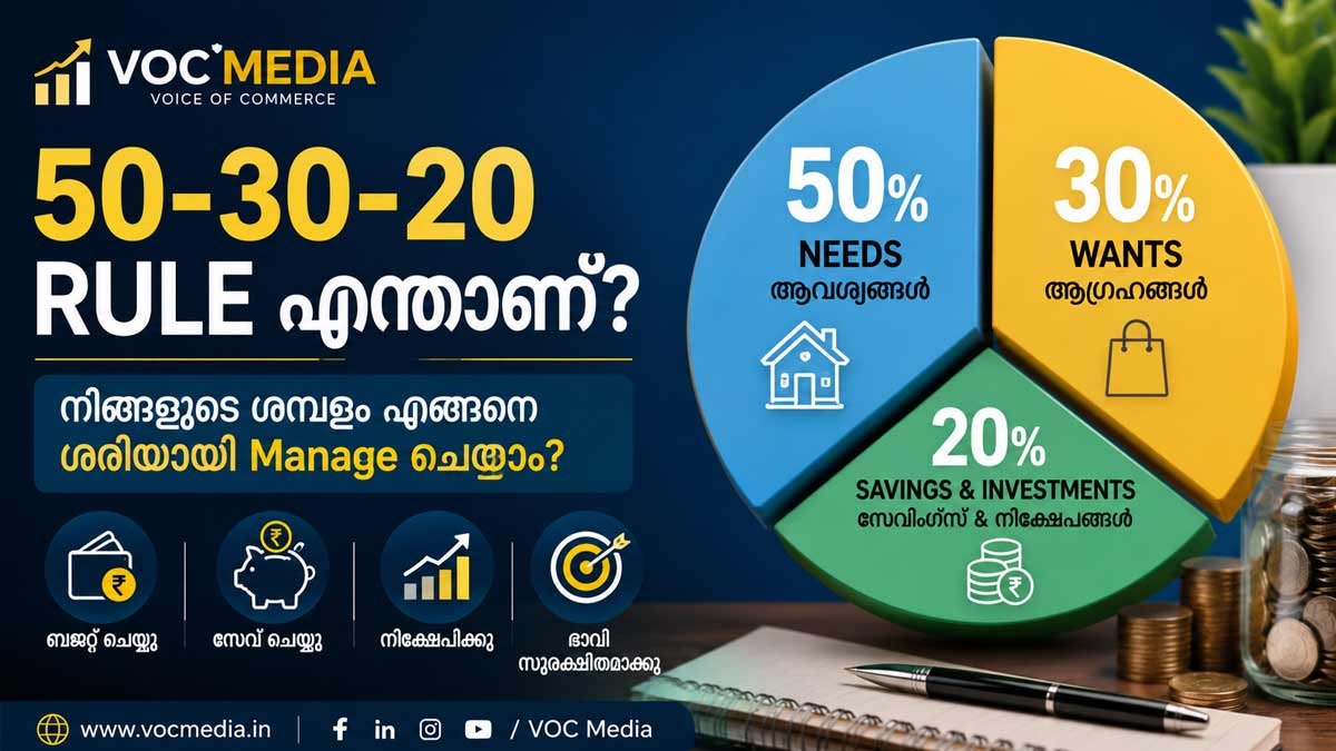 50-30-20 Rule എന്താണ്? നിങ്ങളുടെ ശമ്പളം എങ്ങനെ ശരിയായി Manage ചെയ്യാം?