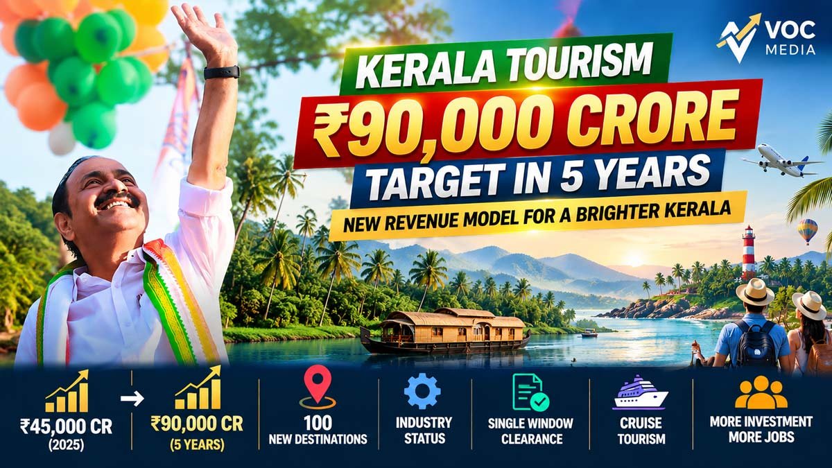 50 ലക്ഷം സഞ്ചാരികൾക്ക് പിന്നാലെ ₹90,000 കോടി ലക്ഷ്യം; കേരള ടൂറിസം ഇനി Revenue Model-ലേക്ക്