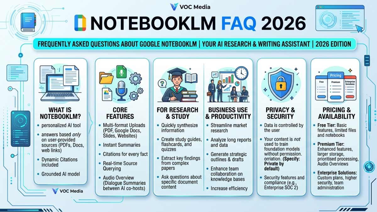Chapter 8: NotebookLM FAQ (2026) –ആളുകൾ  പതിവായി ചോദിക്കുന്ന ചോദ്യങ്ങളും, ഉത്തരങ്ങളും
