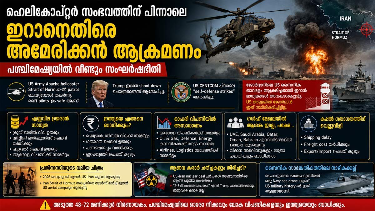 ഹെലികോപ്റ്റർ സംഭവത്തിന് പിന്നാലെ ഇറാനെതിരെ അമേരിക്കൻ ആക്രമണം; പശ്ചിമേഷ്യയിൽ വീണ്ടും സംഘർഷഭീതി