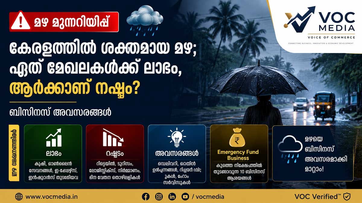 കേരളത്തിൽ ശക്തമായ മഴ മുന്നറിയിപ്പ്; ഏത് മേഖലകൾക്ക് ലാഭം, ആർക്കാണ് നഷ്ടം? ബിസിനസുകൾ അറിയേണ്ടത് പെട്ടന്ന് പ്ലാൻ ചെയ്യാനാകുന്ന മഴ കാല കച്ചവടം